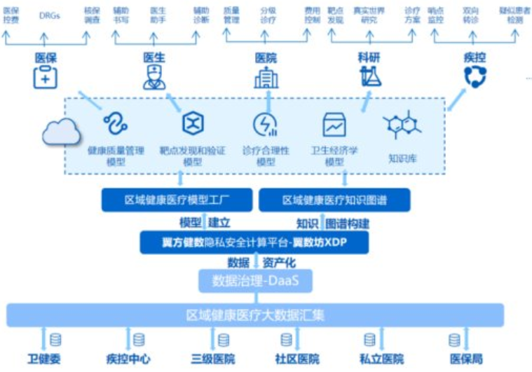 隐私计算助推地方数字经济，“数据要素招商”模式进入实践期