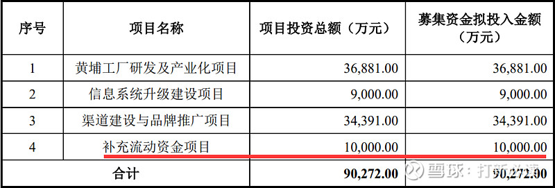 润本股份估值分析 驱蚊赛道领跑者能否在沪主板讲好个人护理新故事？
