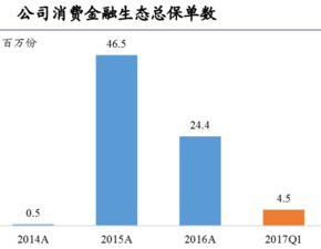 深度剖析 香港金融科技第一股众安在线的个人互联网服务版图