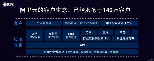 阿里云网盘杀到，能威胁到现有网盘市场吗？