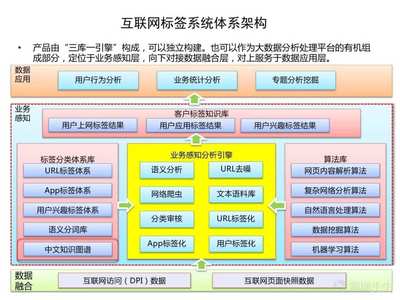 从碎片到共生 解开传统电商、社交电商与社区团购的“千人千面”密码